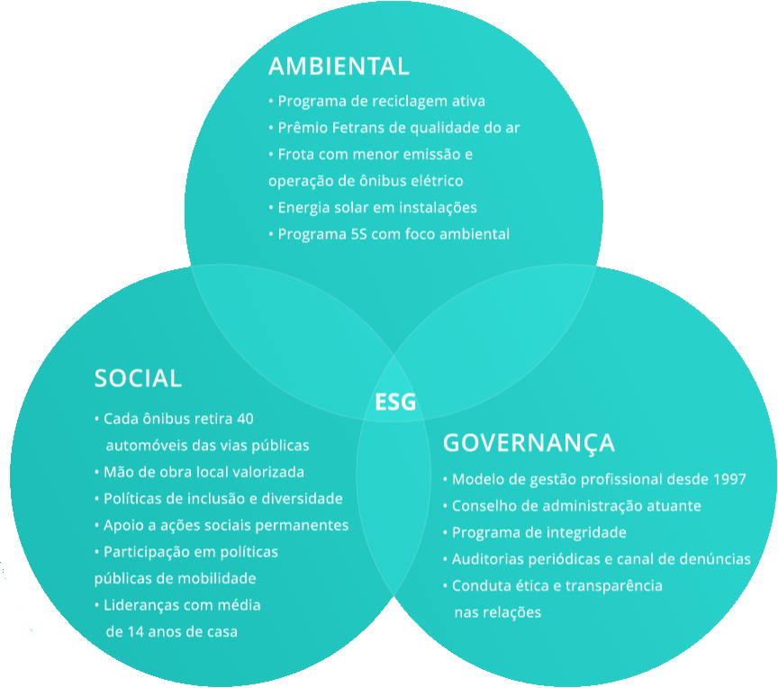 ESG